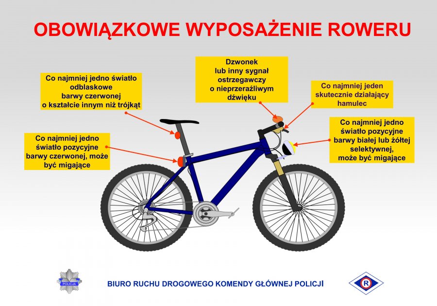 Elementy prawidłowo wyposażonego roweru