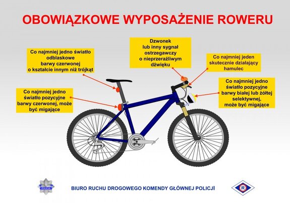 Obrazek z rowerem, którego elementy wyposażenia sąopisane
