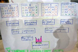 V Wigilijny Turniej Halowej Piłki Nożnej w Częstochowie