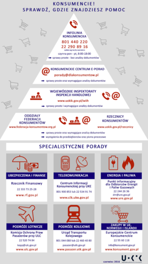 Plakat informacyjny przedstawiający piramidę z napisami